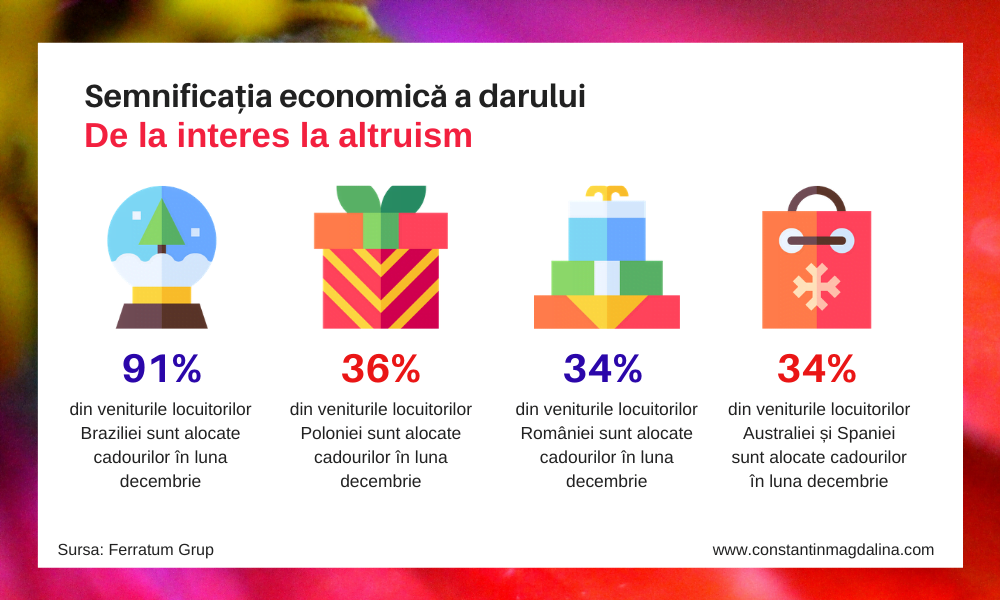 Semnificația Economică A Darului De La Interes La Altruism